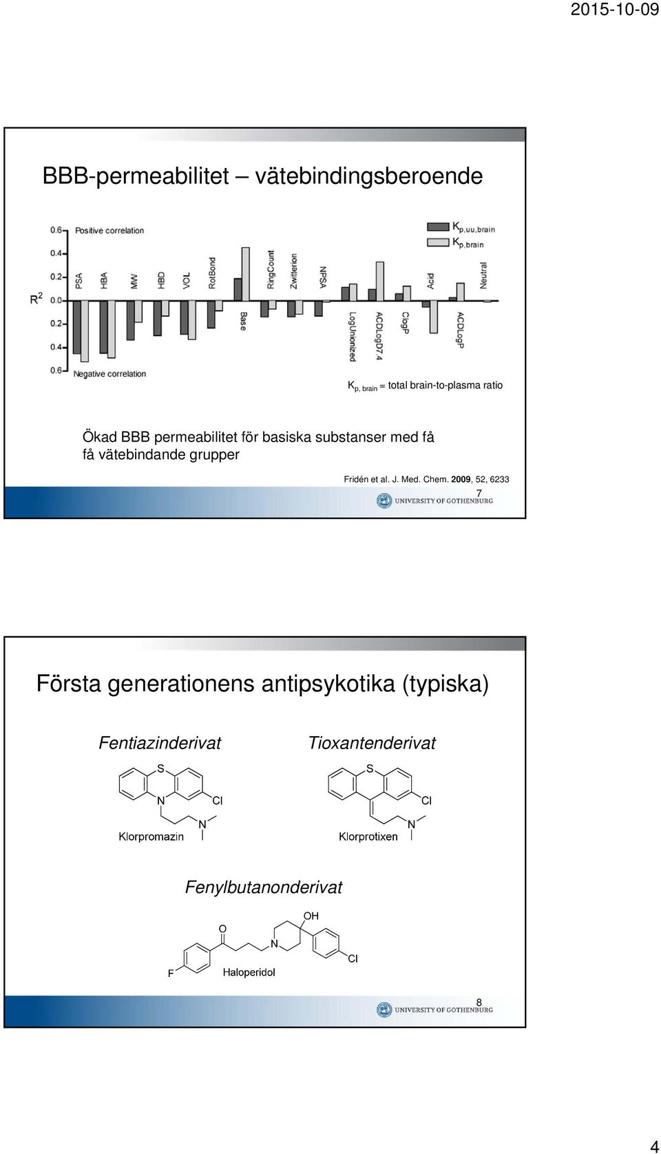 grupper Fridén et al. J. Med. Chem.