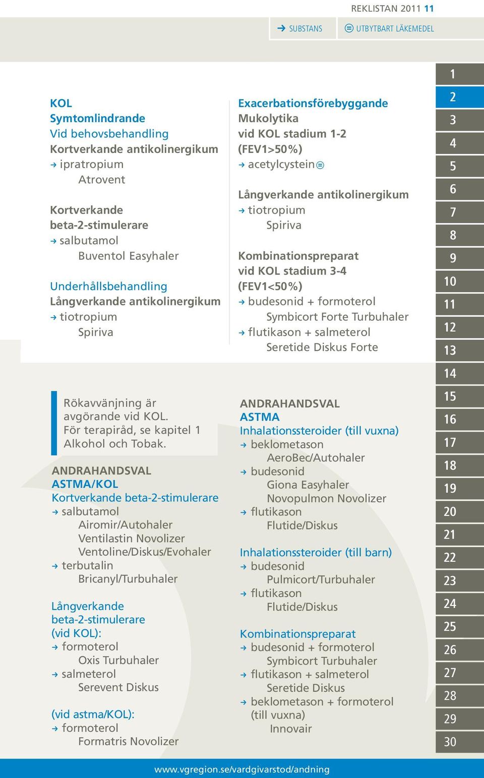 ANDRAHANDSval ASTMA/KOL Kortverkande beta--stimulerare R salbutamol Airomir/Autohaler Ventilastin Novolizer Ventoline/Diskus/Evohaler R terbutalin Bricanyl/Turbuhaler Långverkande beta--stimulerare