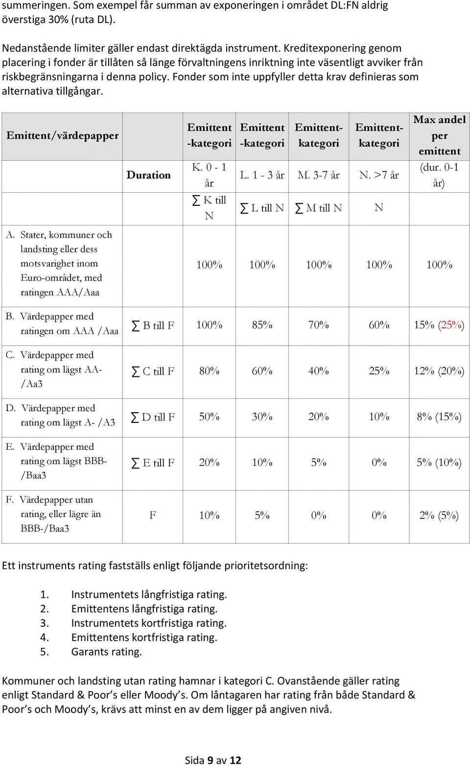 Fonder som inte uppfyller detta krav definieras som alternativa tillgångar. Emittent/värdepapper A.