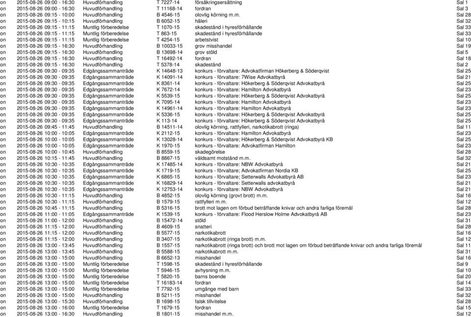 m. Sal 28 on 2015-08-26 09:15-10:15 Huvudförhandling B 6052-15 häleri Sal 32 on 2015-08-26 09:15-11:15 Muntlig förberedelse T 1070-15 skadestånd i hyresförhållande Sal 33 on 2015-08-26 09:15-11:15