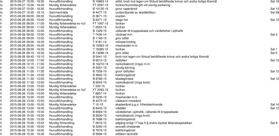 skyddstillsyn Sal 28 fr 2015-08-28 09:00-09:45 Huvudförhandling B 3671-15 snatteri fr 2015-08-28 09:00-10:00 Huvudförhandling B 6371-15 olaga hot Sal 12 fr 2015-08-28 09:00-11:00 Muntlig förberedelse