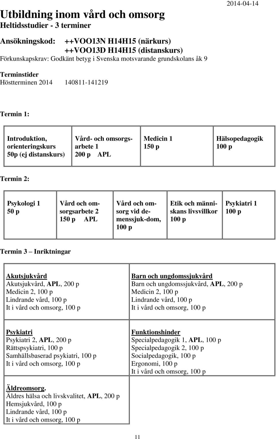 Psykologi 1 50 p Vård och omsorgsarbete 2 150 p APL Vård och omsorg vid demenssjuk-dom, 100 p Etik och människans livsvillkor 100 p Psykiatri 1 100 p Termin 3 Inriktningar Akutsjukvård Akutsjukvård,