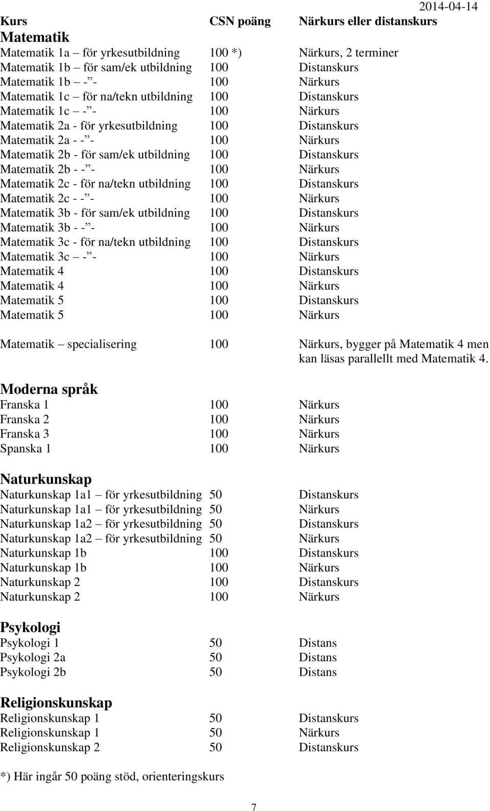 100 Distanskurs Matematik 2b - - - 100 Närkurs Matematik 2c - för na/tekn utbildning 100 Distanskurs Matematik 2c - - - 100 Närkurs Matematik 3b - för sam/ek utbildning 100 Distanskurs Matematik 3b -