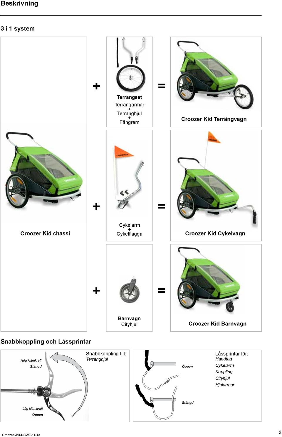 Cityhjul Croozer Kid Barnvagn Snabbkoppling och Låssprintar Hög klämkraft Stängd Snabbkoppling