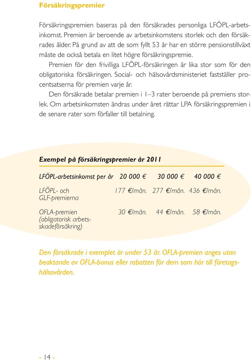 Premien för den frivilliga LFÖPL-försäkringen är lika stor som för den obligatoriska försäkringen. Social- och hälsovårdsministeriet fastställer procentsatserna för premien varje år.