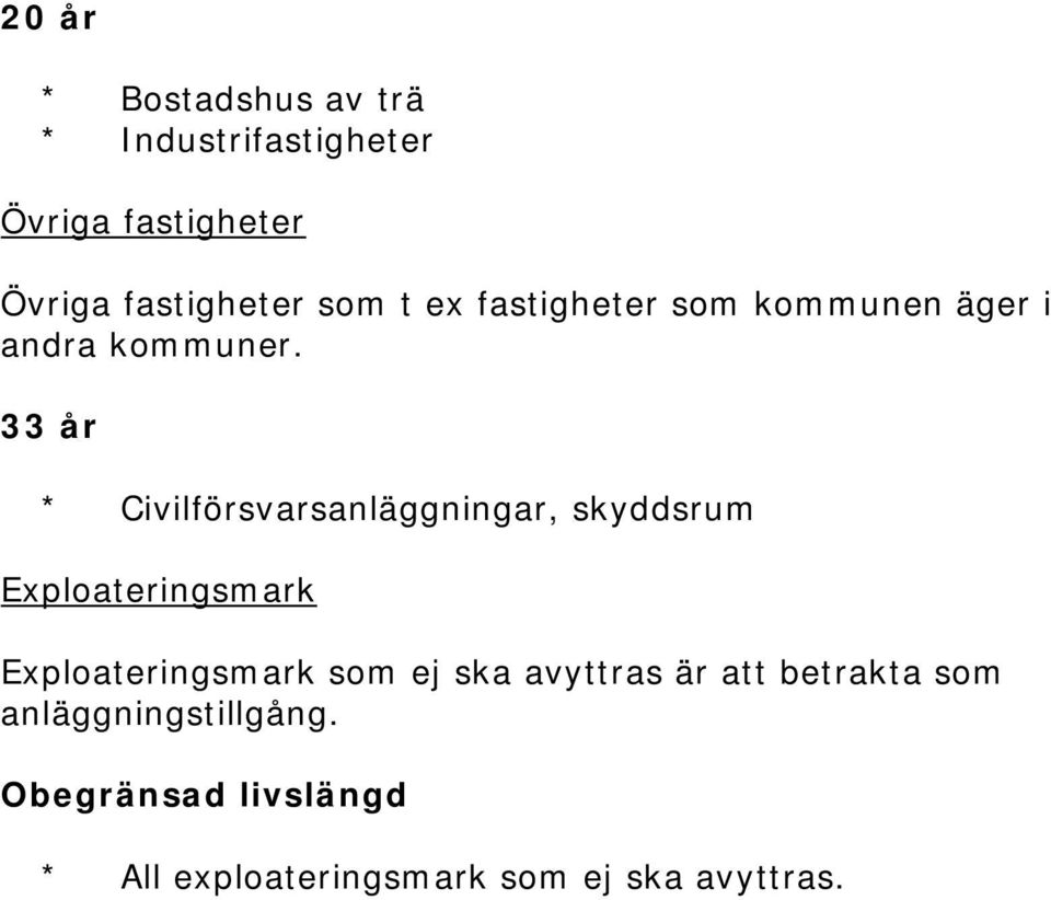 33 år * Civilförsvarsanläggningar, skyddsrum Exploateringsmark Exploateringsmark som ej