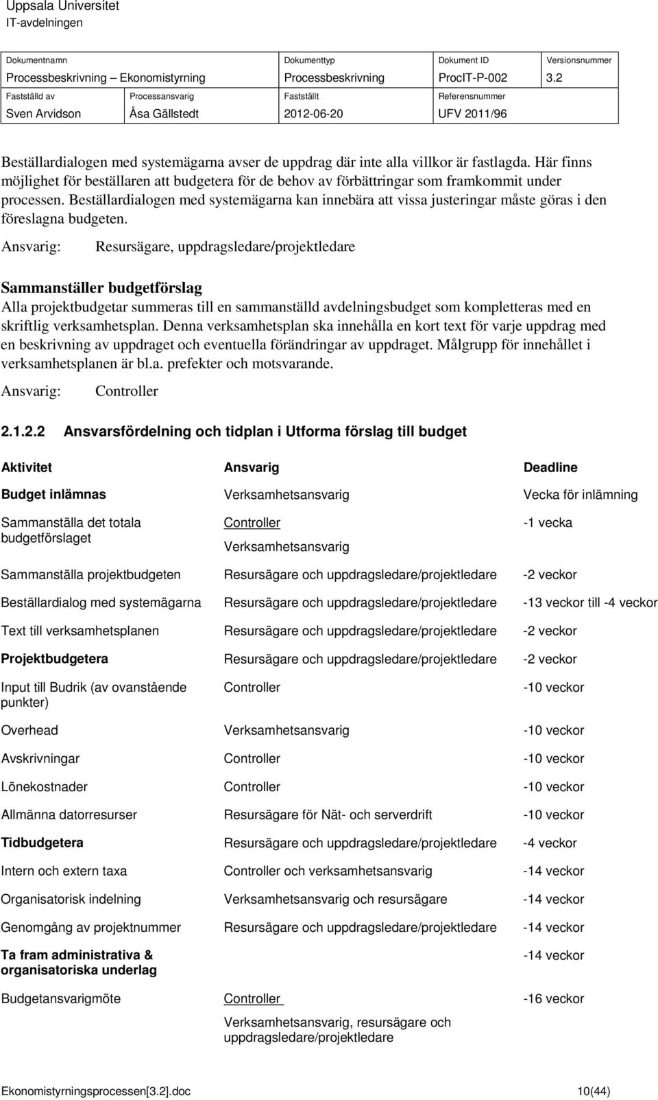 Reurägare, uppdragledare/projektledare Sammantäller budgetförlag Alla projektbudgetar ummera till en ammantälld avdelningbudget om komplettera med en kriftlig verkamhetplan.