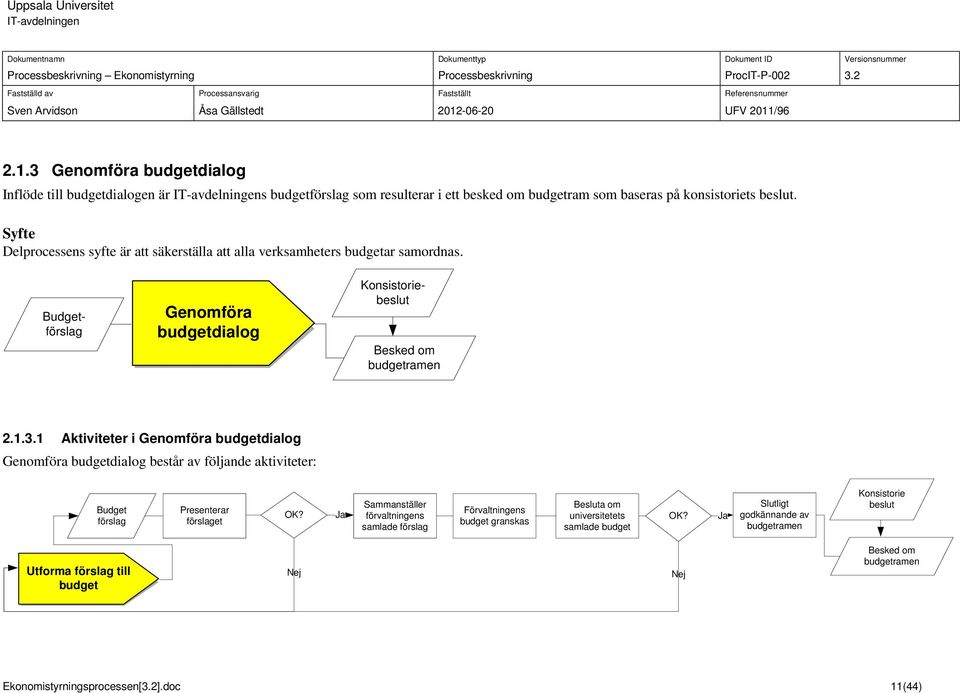 1 Aktiviteter i Genomföra budgetdialog Genomföra budgetdialog betår av följande aktiviteter: Budget förlag Preenterar förlaget OK?