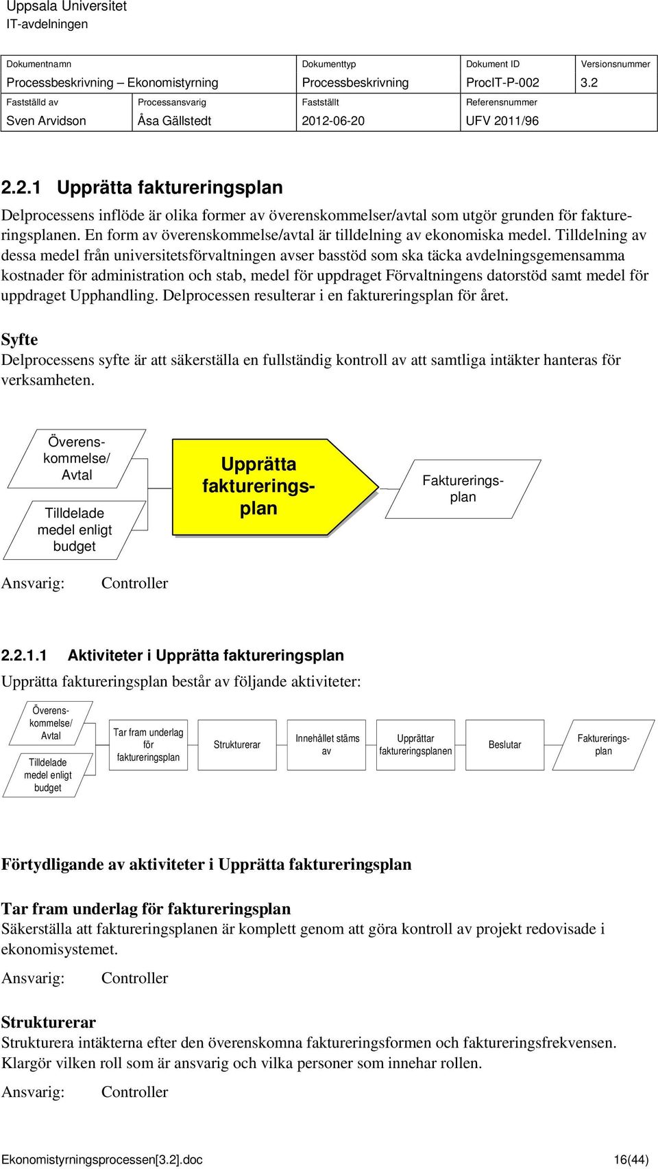 Upphandling. Delproceen reulterar i en faktureringplan för året. Syfte Delproceen yfte är att äkertälla en fulltändig kontroll av att amtliga intäkter hantera för verkamheten.