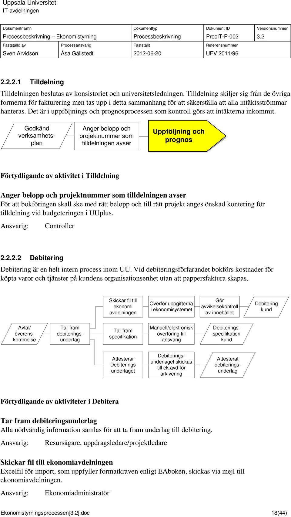 Det är i uppföljning och prognoproceen om kontroll gör att intäkterna inkommit.