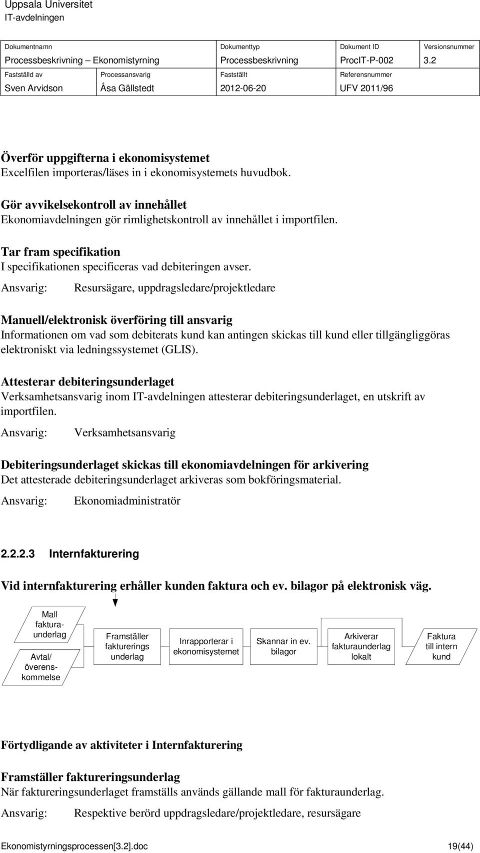 Reurägare, uppdragledare/projektledare Manuell/elektronik överföring till anvarig Informationen om vad om debiterat kund kan antingen kicka till kund eller tillgängliggöra elektronikt via