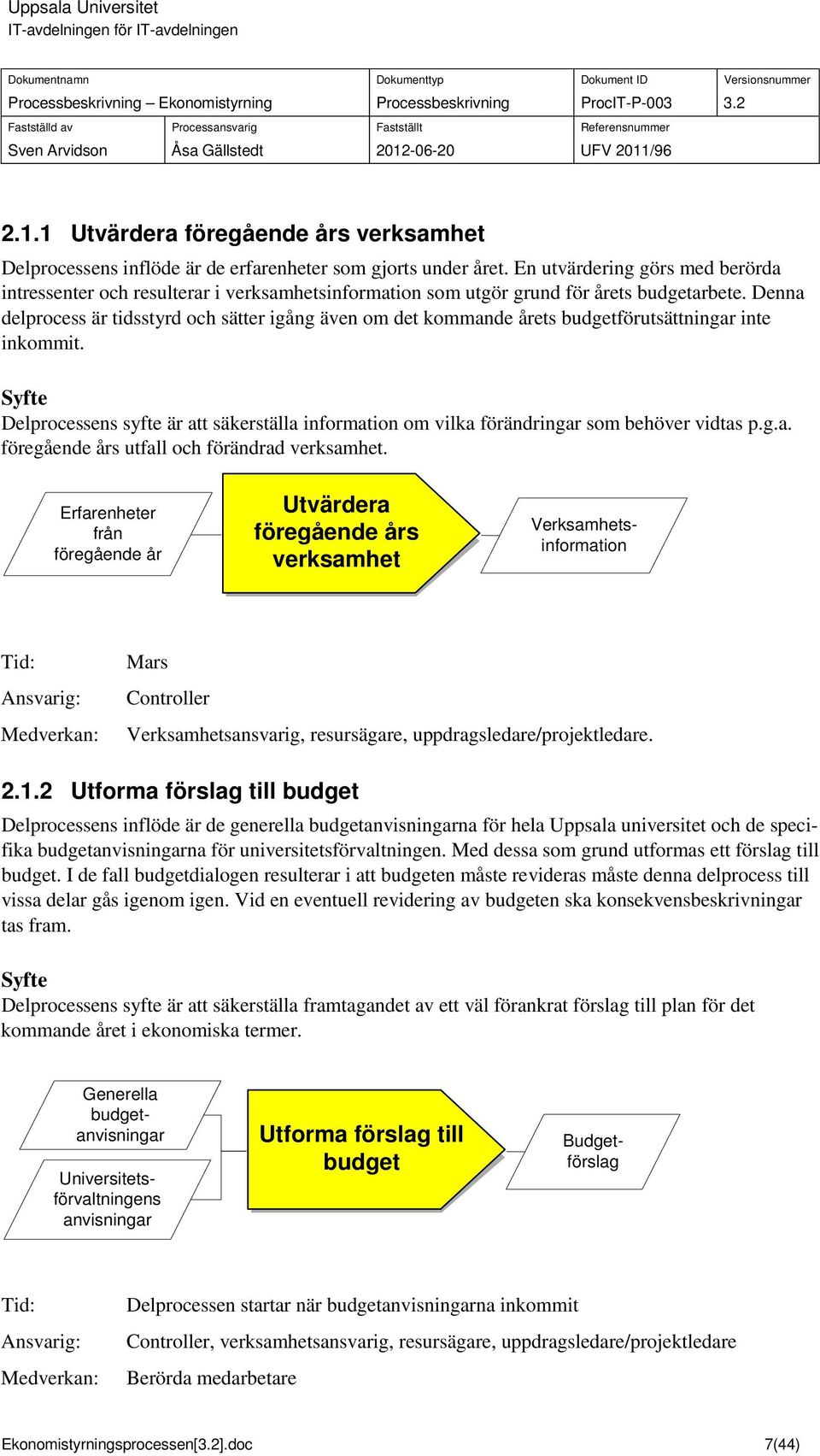 Denna delproce är tidtyrd och ätter igång även om det kommande året budgetförutättningar inte inkommit. Syfte Delproceen yfte är att äkertälla information om vilka förändringar om behöver vidta p.g.a. föregående år utfall och förändrad verkamhet.