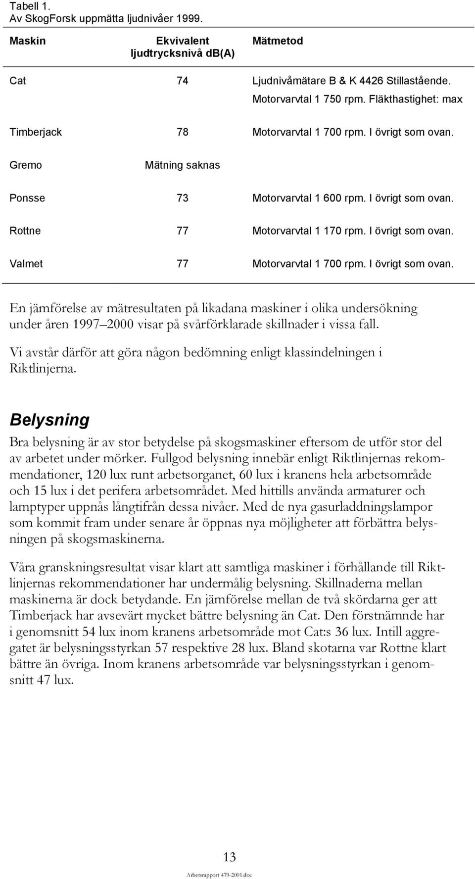 I övrigt som ovan. Valmet 77 Motorvarvtal 1 700 rpm. I övrigt som ovan.