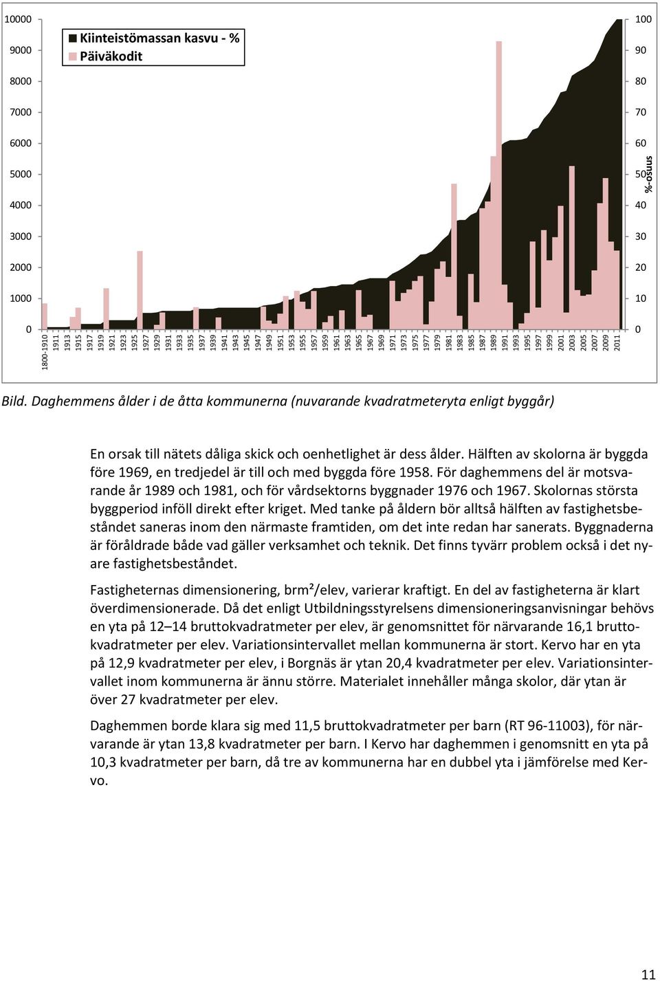 Bild. Daghemmens ålder i de åtta kommunerna (nuvarande kvadratmeteryta enligt byggår) En orsak till nätets dåliga skick och oenhetlighet är dess ålder.