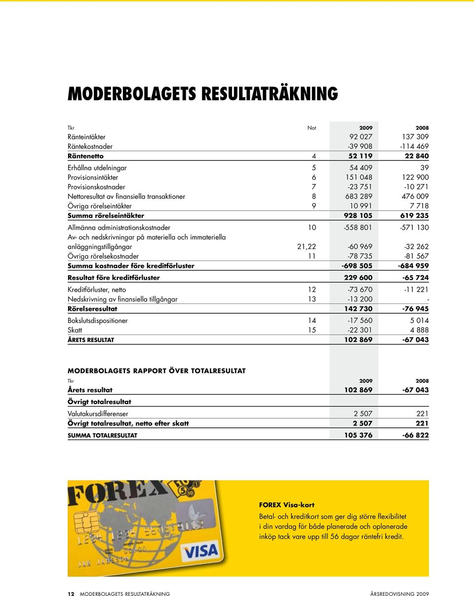 administrationskostnader 10-558 801-571 130 Av- och nedskrivningar på materiella och immateriella anläggningstillgångar 21,22-60 969-32 262 Övriga rörelsekostnader 11-78 735-81 567 Summa kostnader