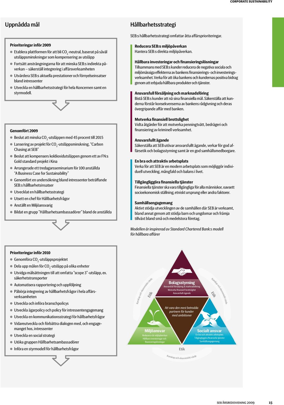 påverkan säkerställ integrering i affärsverksamheten Utvärdera SEB:s aktuella prestationer och förnyelseinsatser bland intressenter Utveckla en hållbarhetsstrategi för hela Koncernen samt en