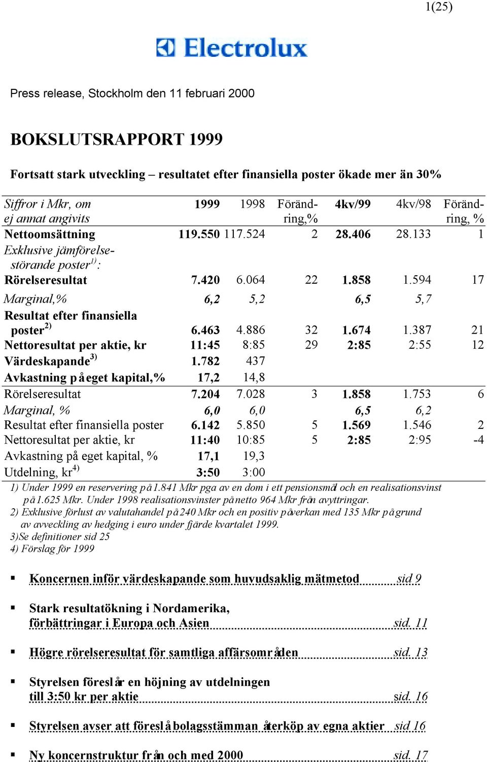 594 17 Marginal,% 6,2 5,2 6,5 5,7 Resultat efter finansiella poster 2) 6.463 4.886 32 1.674 1.387 21 Nettoresultat per aktie, kr 11:45 8:85 29 2:85 2:55 12 Värdeskapande 3) 1.