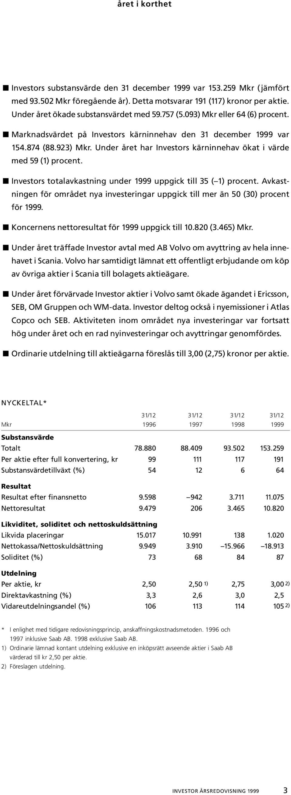 Investors totalavkastning under 1999 uppgick till 35 ( 1) procent. Avkastningen för området nya investeringar uppgick till mer än 50 (30) procent för 1999.