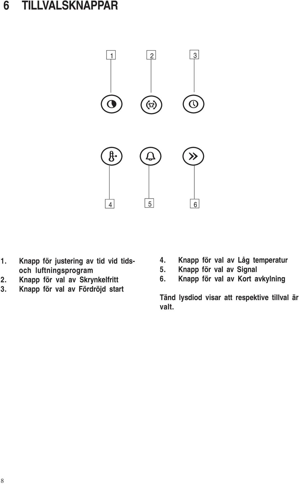 Knapp för val av Skrynkelfritt 3. Knapp för val av Fördröjd start 4.