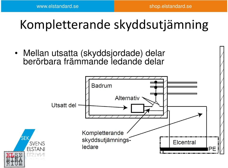 utsatta (skyddsjordade)