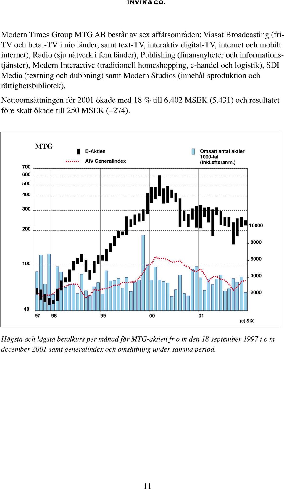 (innehållsproduktion och rättighetsbibliotek). Nettoomsättningen för 2001 ökade med 18 % till 6.402 MSEK (5.431) och resultatet före skatt ökade till 250 MSEK ( 274).