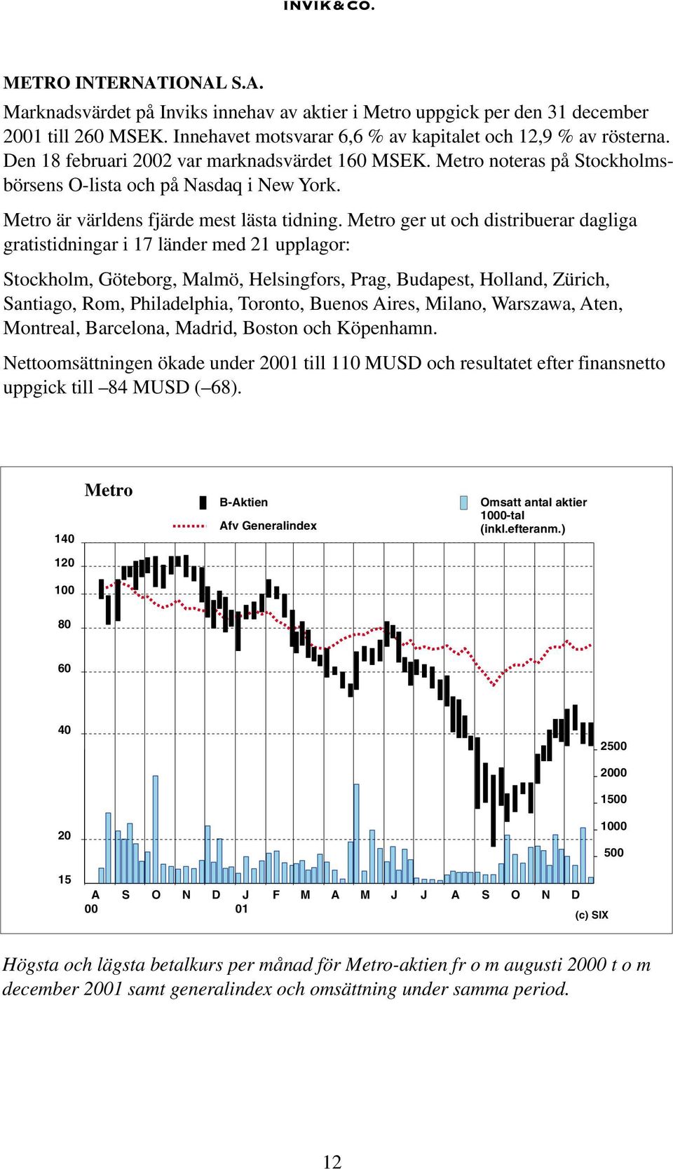 Metro ger ut och distribuerar dagliga gratistidningar i 17 länder med 21 upplagor: Stockholm, Göteborg, Malmö, Helsingfors, Prag, Budapest, Holland, Zürich, Santiago, Rom, Philadelphia, Toronto,