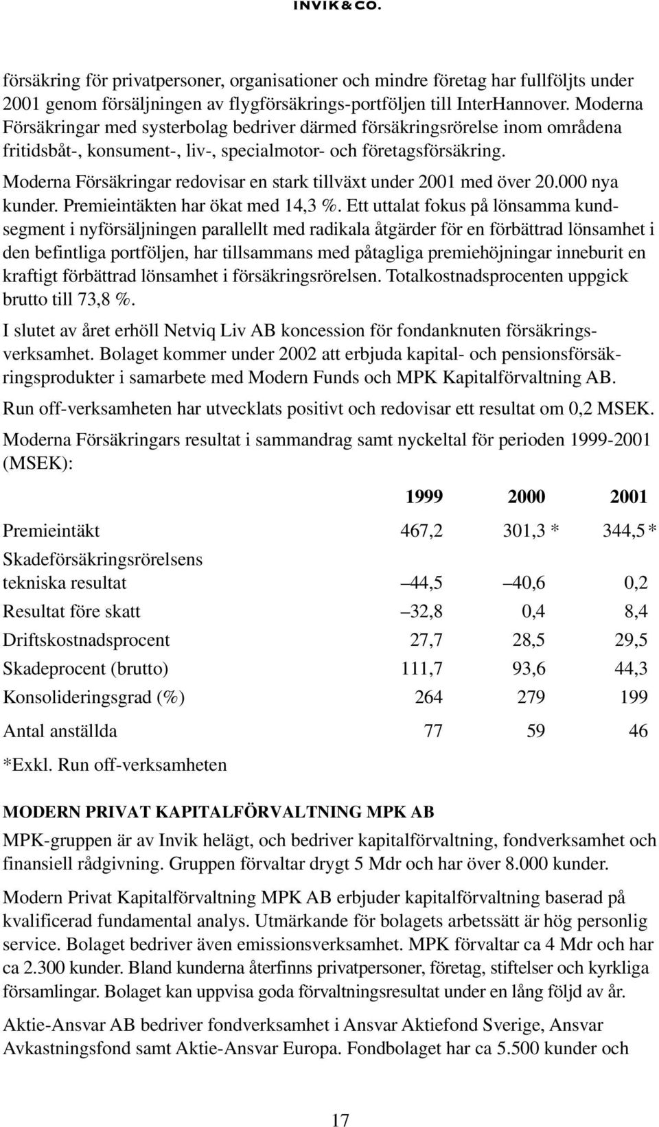 Moderna Försäkringar redovisar en stark tillväxt under 2001 med över 20.000 nya kunder. Premieintäkten har ökat med 14,3 %.