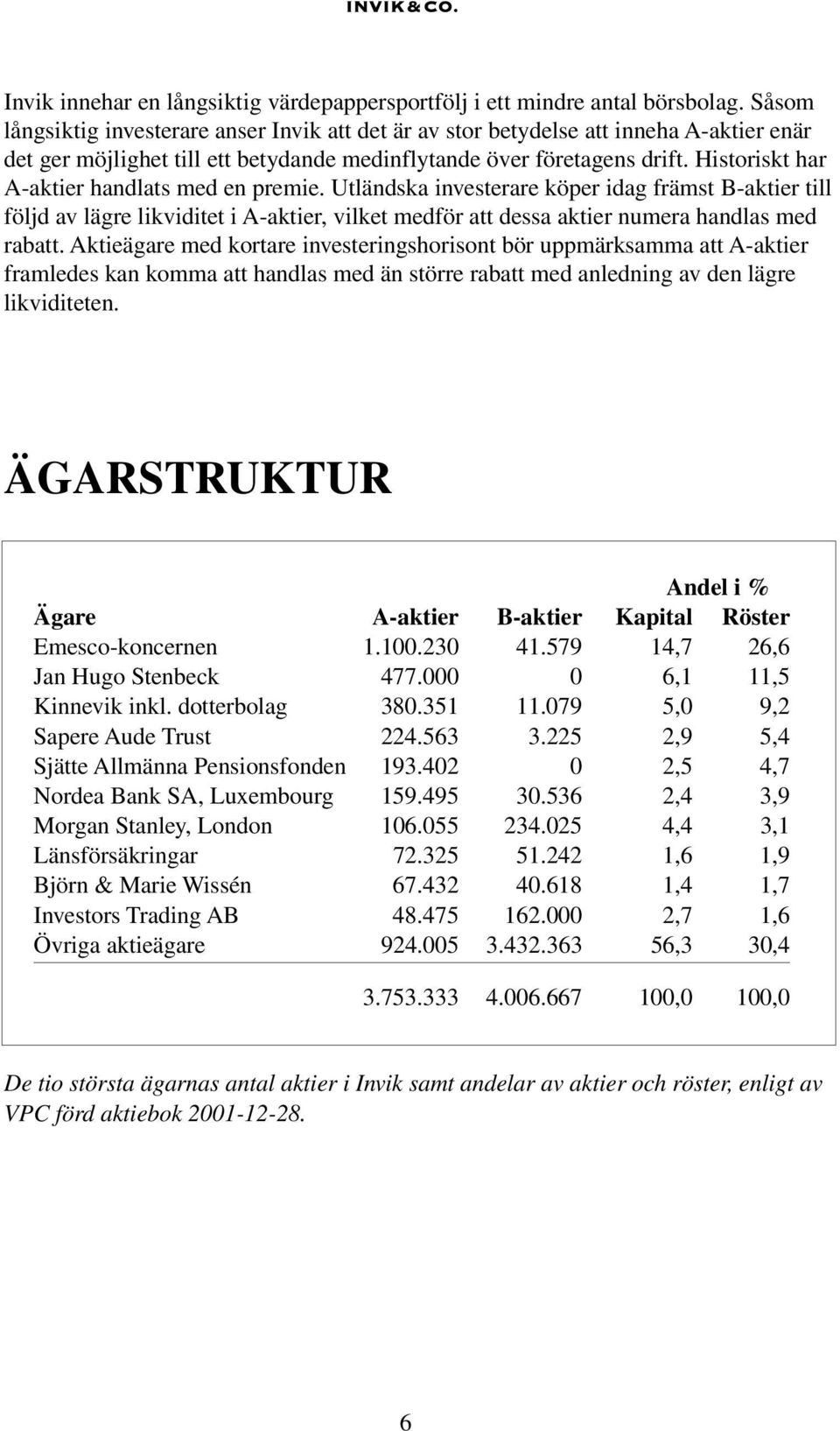 Historiskt har A-aktier handlats med en premie. Utländska investerare köper idag främst B-aktier till följd av lägre likviditet i A-aktier, vilket medför att dessa aktier numera handlas med rabatt.