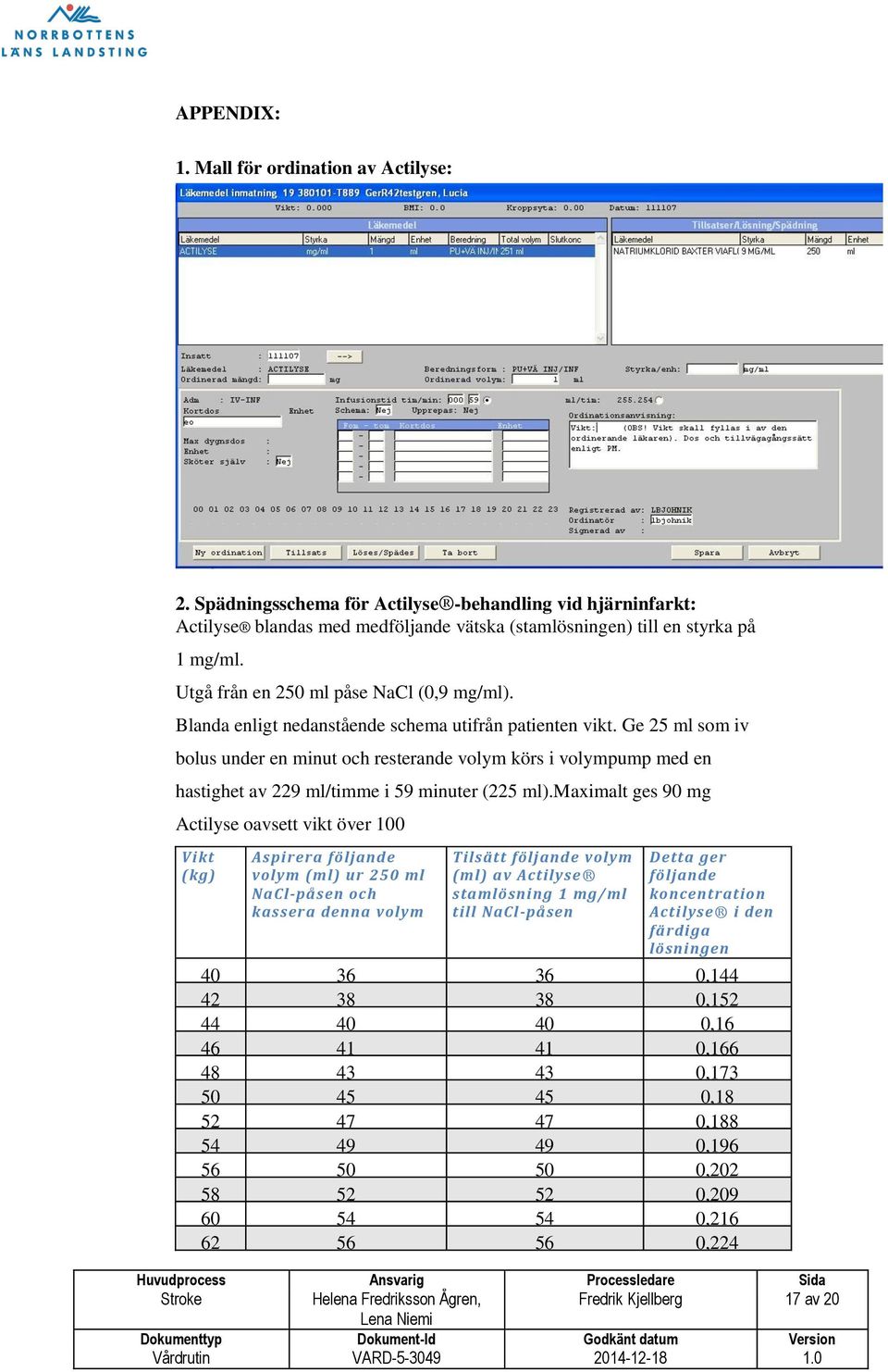 Ge 25 ml som iv bolus under en minut oc resterande volym körs i volympump med en astiget av 229 ml/timme i 59 minuter (225 ml).