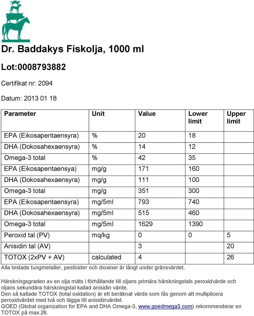 (Dokosahexaensyra) mg/g 111 100 Omega-3 total mg/g 351 300 EPA (Eikosapentaensyra) mg/5ml 793 740 DHA