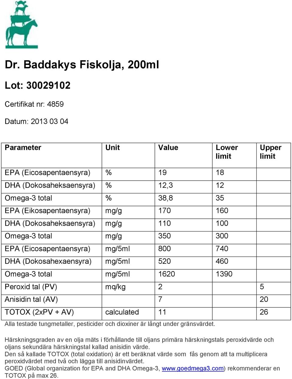 (Eicosapentaensyra) mg/5ml 800 740 DHA (Dokosahexaensyra) mg/5ml 520 460 Omega-3 total mg/5ml 1620 1390 Peroxid tal (PV) mq/kg 2 5 Anisidin