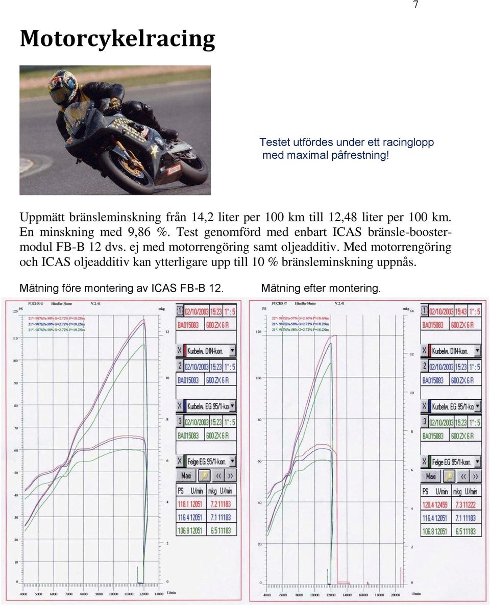 Test genomförd med enbart ICAS bränsle-boostermodul FB-B 12 dvs. ej med motorrengöring samt oljeadditiv.