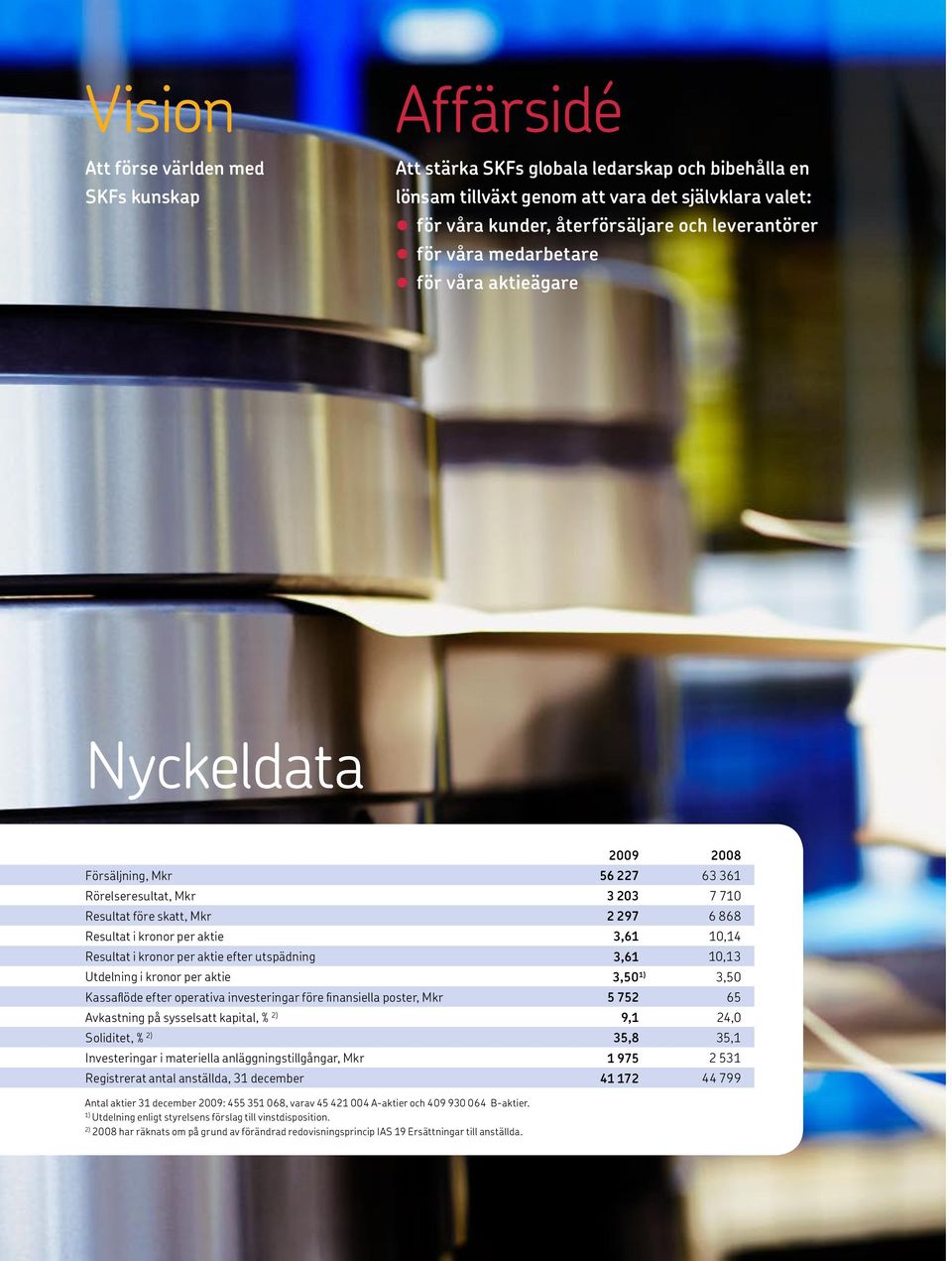 aktie 3,61 10,14 Resultat i kronor per aktie efter utspädning 3,61 10,13 Utdelning i kronor per aktie 3,50 1) 3,50 Kassaflöde efter operativa investeringar före finansiella poster, Mkr 5 752 65