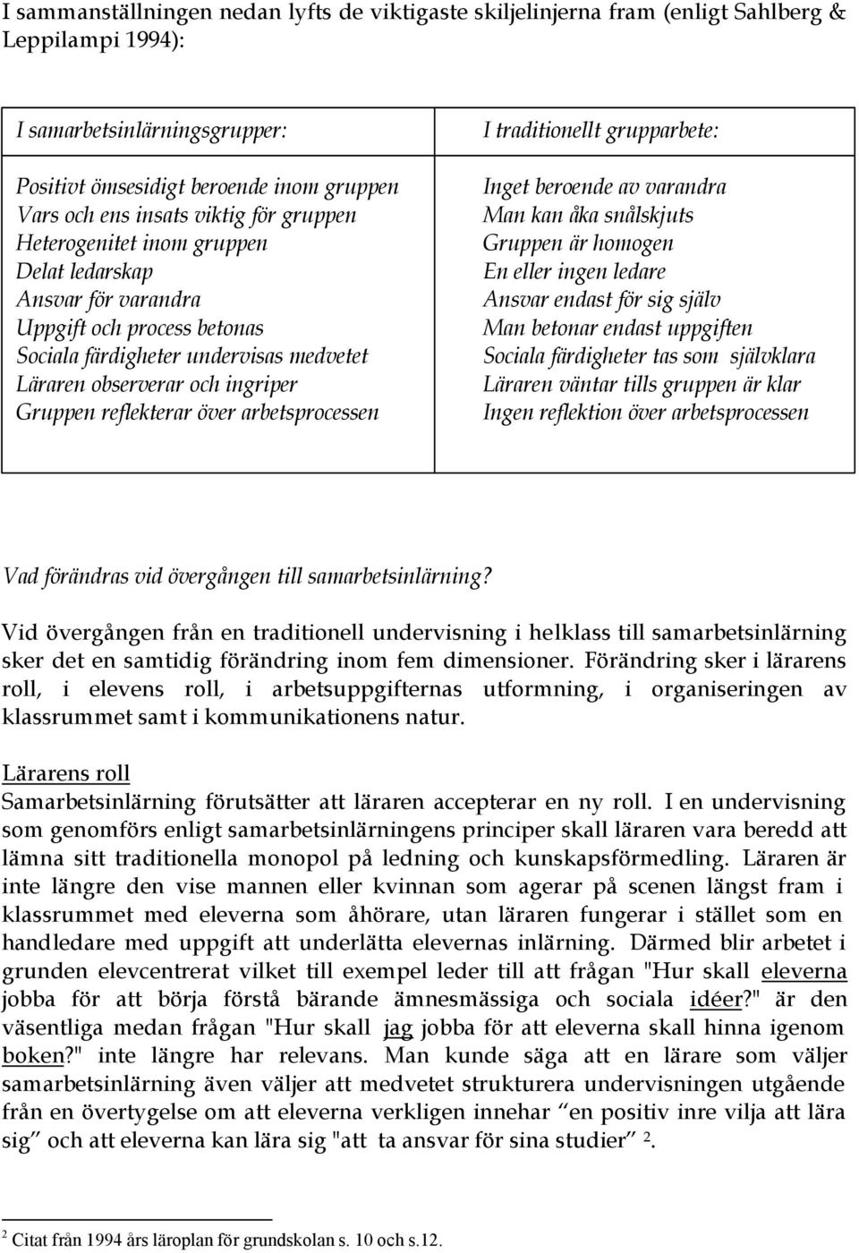 reflekterar över arbetsprocessen I traditionellt grupparbete: Inget beroende av varandra Man kan åka snålskjuts Gruppen är homogen En eller ingen ledare Ansvar endast för sig själv Man betonar endast