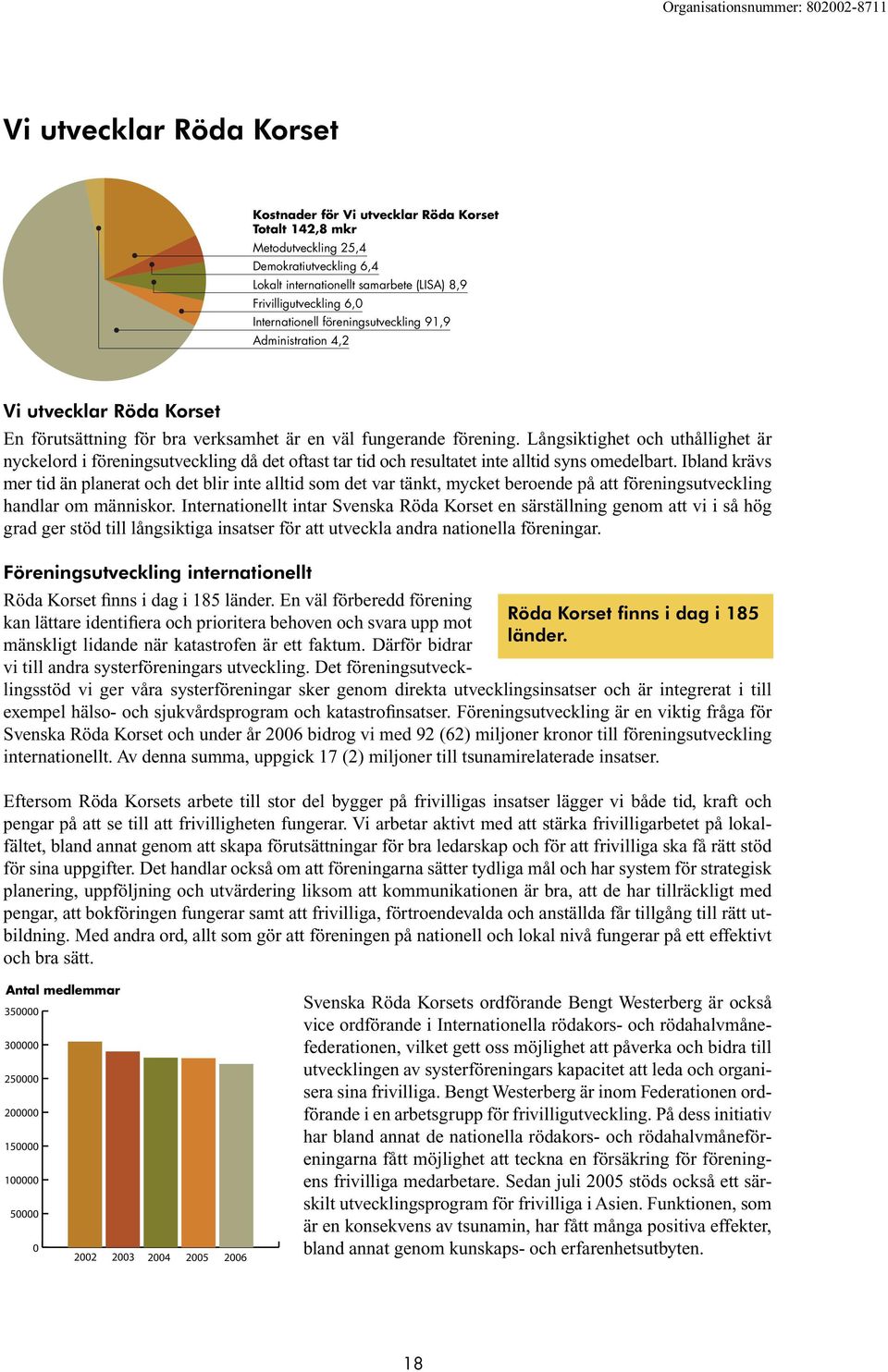 Organisationsnummer: 802002-8711 Kostnader för Vi utvecklar Röda Korset Totalt 142,8 mkr Metodutveckling 25,4 Demokratiutveckling 6,4 Lokalt internationellt samarbete (LISA) 8,9 Frivilligutveckling