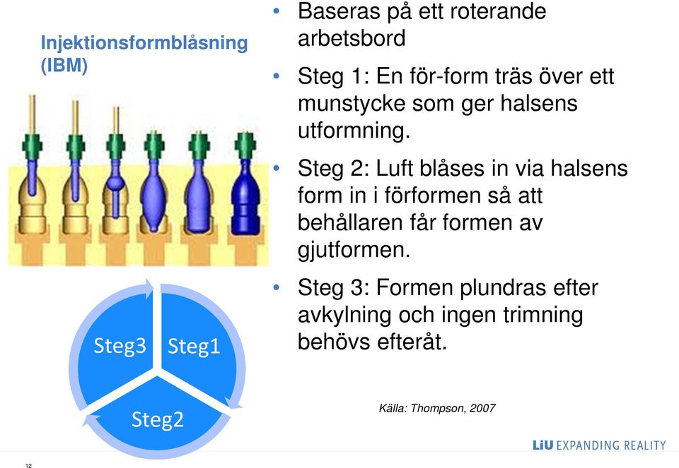 Steg 2: Luft blåses in via halsens form in i förformen så att behållaren får