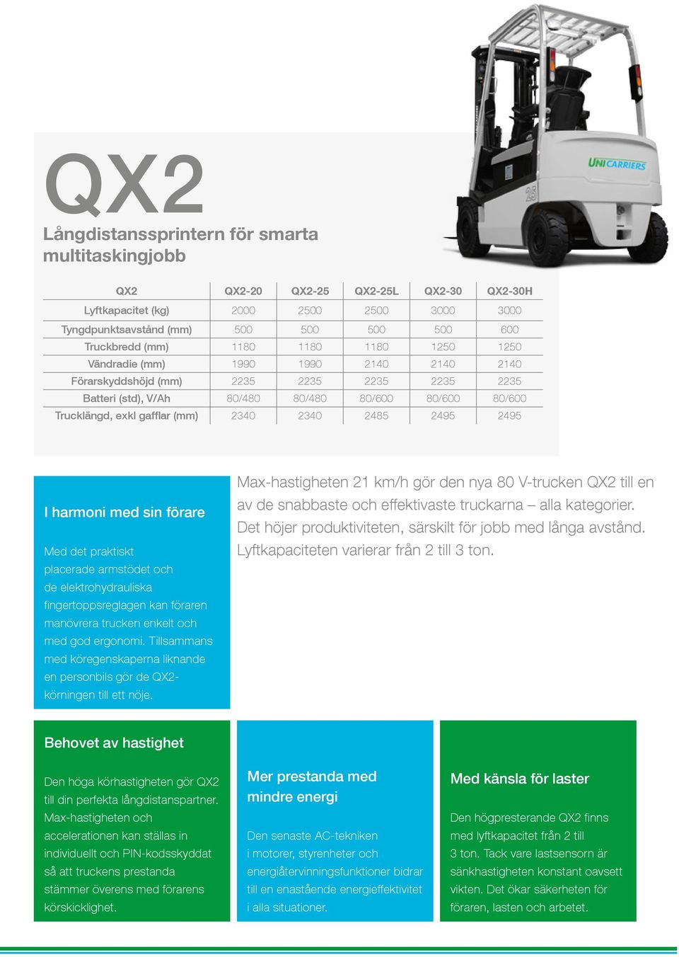 2340 2340 2485 2495 2495 I harmoni med sin förare Med det praktiskt placerade armstödet och de elektrohydrauliska fingertoppsreglagen kan föraren manövrera trucken enkelt och med god ergonomi.