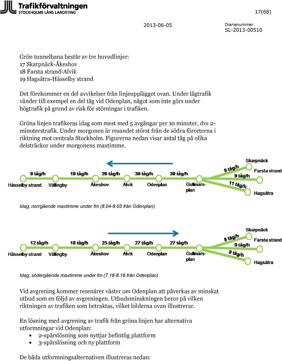 Gröna linjen trafikeras idag som mest med 5 avgångar per 10 minuter, dvs 2- minuterstrafik. Under morgonen är resandet störst från de södra förorterna i riktning mot centrala Stockholm.