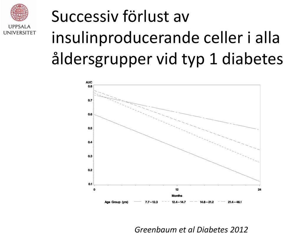 alla åldersgrupper vid typ 1