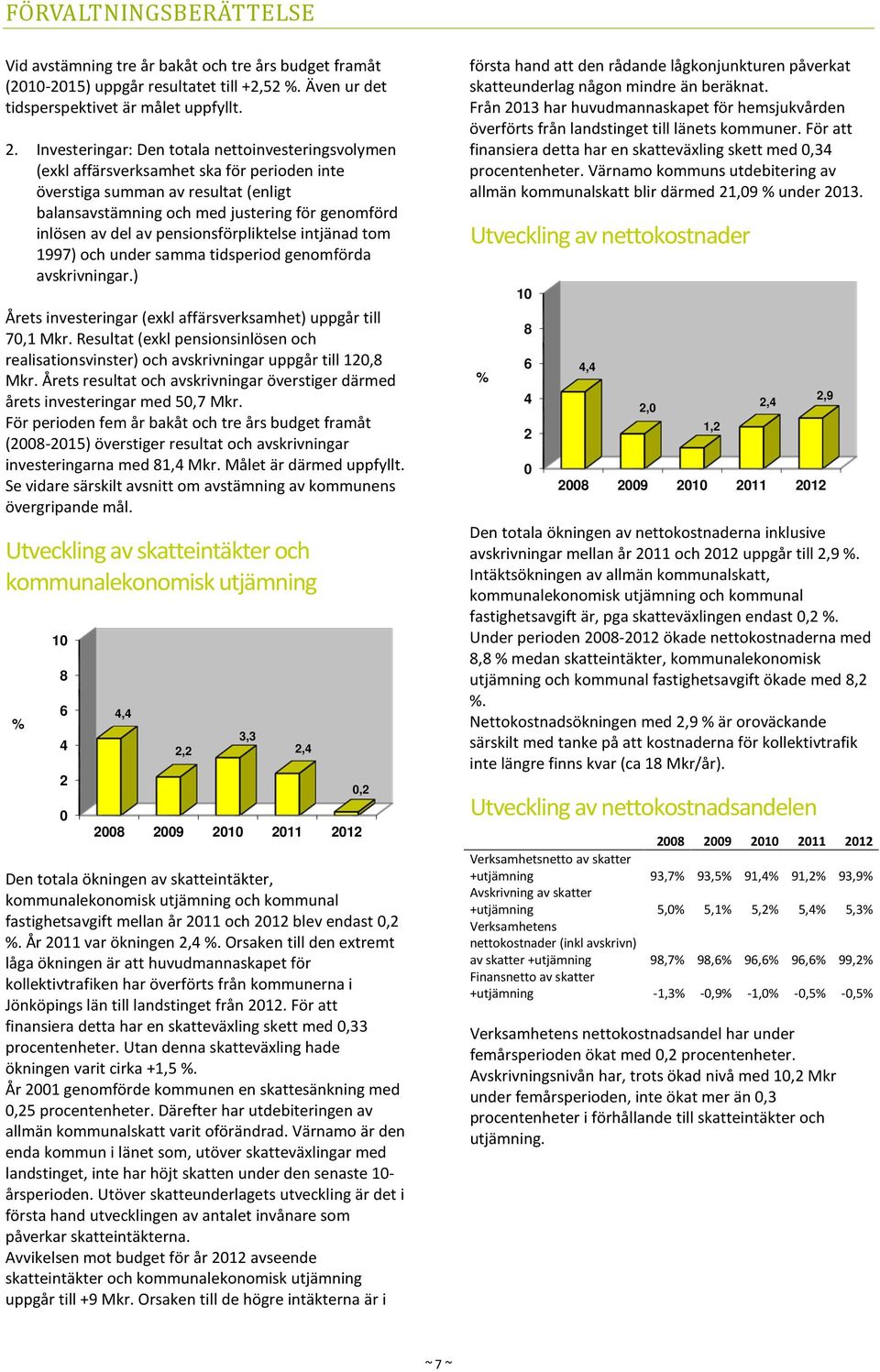 pensionsförpliktelse intjänad tom 1997) och under samma tidsperiod genomförda avskrivningar.) Årets investeringar (exkl affärsverksamhet) uppgår till 70,1 Mkr.