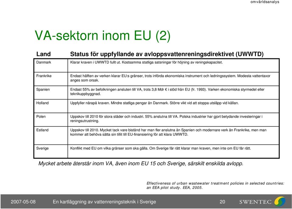 Modesta vattentaxor anges som orsak. Endast 55% av befolkningen ansluten till VA, trots 3,8 Mdr i stöd från EU (fr. 1993). Varken ekonomiska styrmedel eller teknikuppbyggnad. Uppfyller närapå kraven.