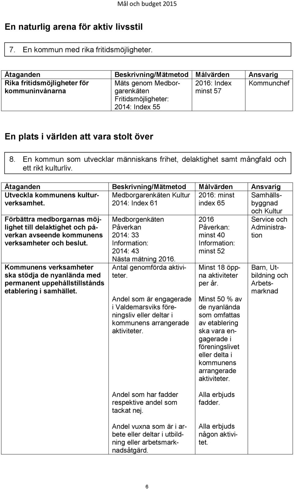 världen att vara stolt över 8. En kommun som utvecklar människans frihet, delaktighet samt mångfald och Åtaganden ett rikt kulturliv.