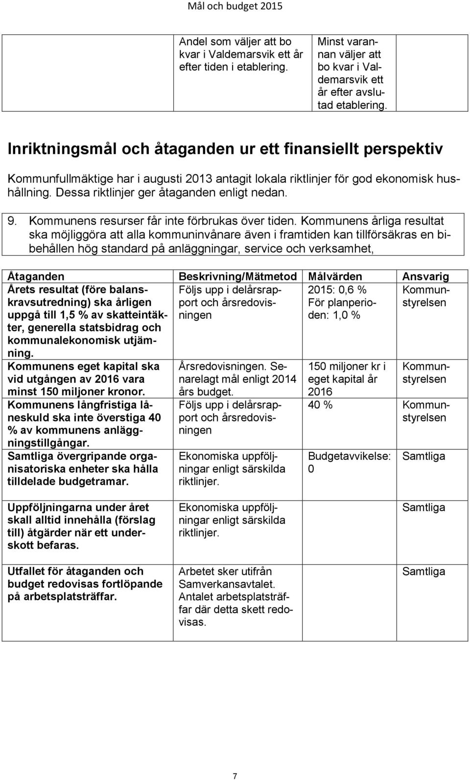 Kommunens resurser får inte förbrukas över tiden.