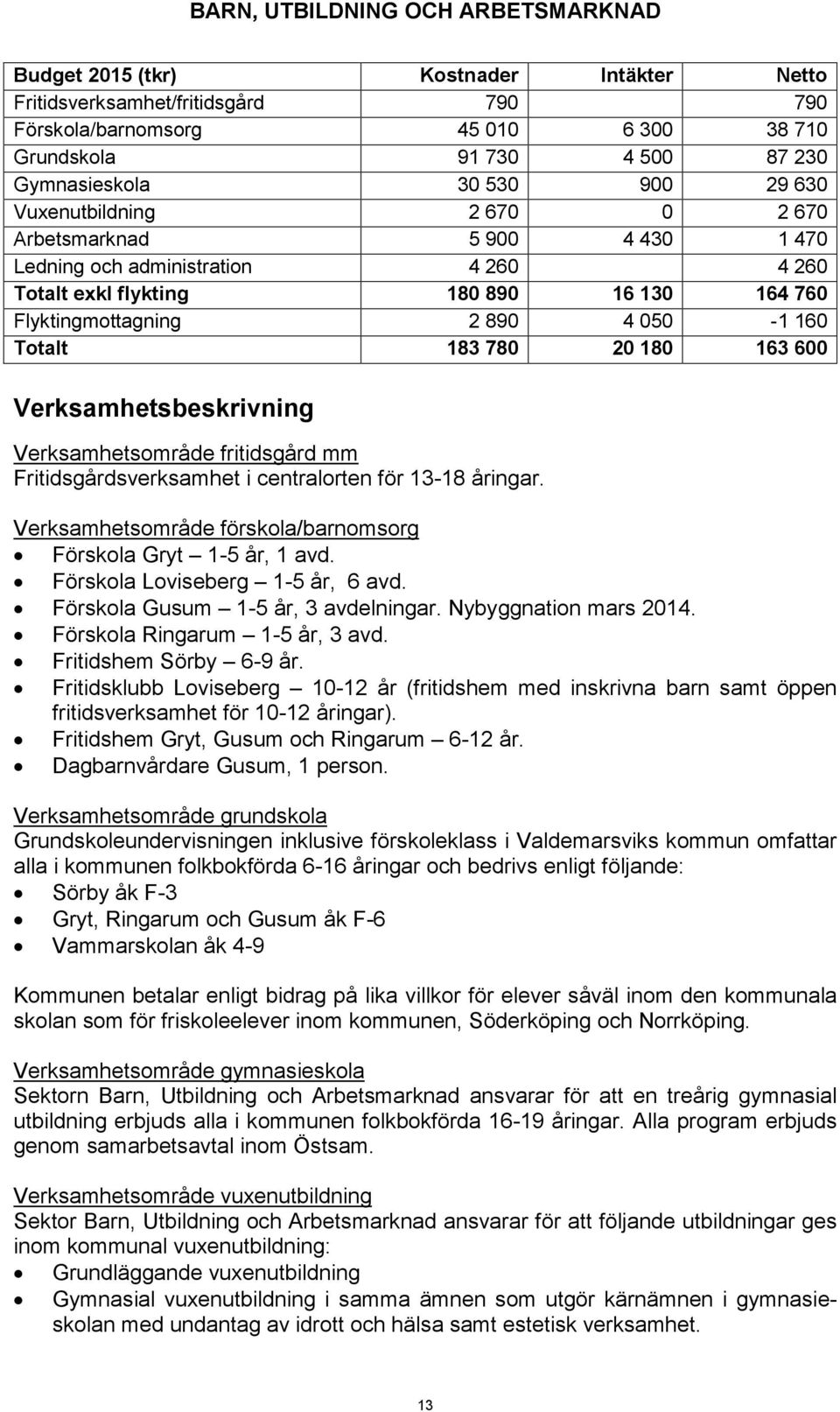 890 4 050-1 160 Totalt 183 780 20 180 163 600 Verksamhetsbeskrivning Verksamhetsområde fritidsgård mm Fritidsgårdsverksamhet i centralorten för 13-18 åringar.