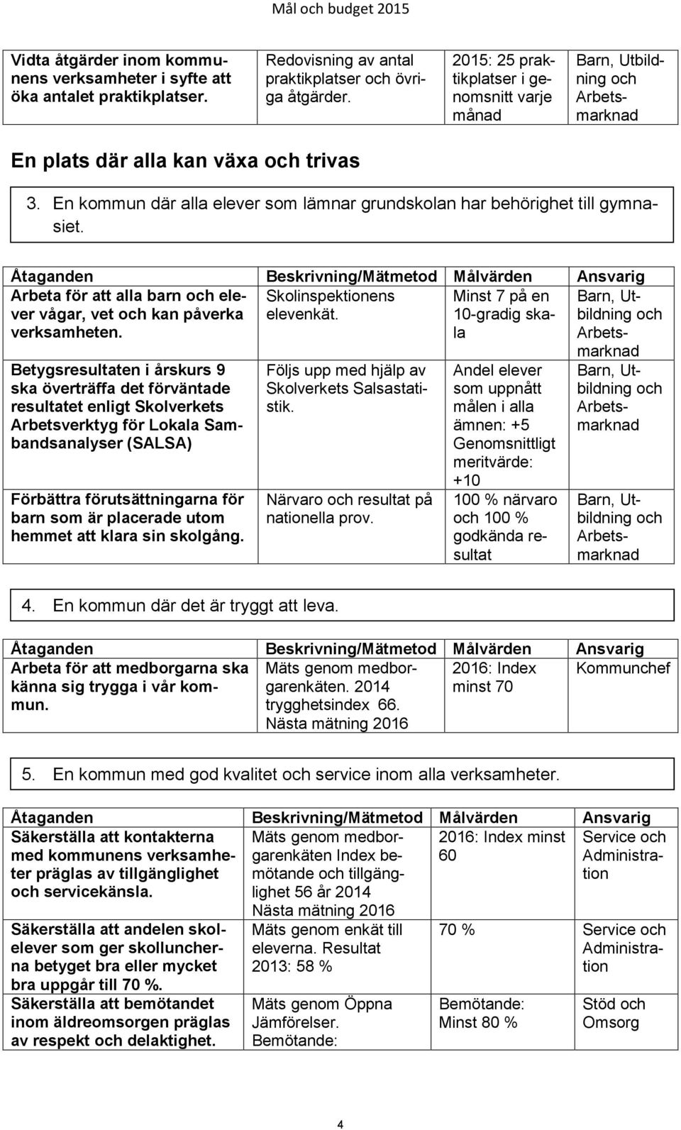 En kommun där alla elever som lämnar grundskolan har behörighet till gymnasiet.