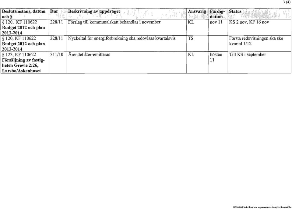 2012 och plan 2013-2014 120, KF 110622 328/11 Nyckeltal för energiförbrukning ska redovisas kvartalsvis TS Första