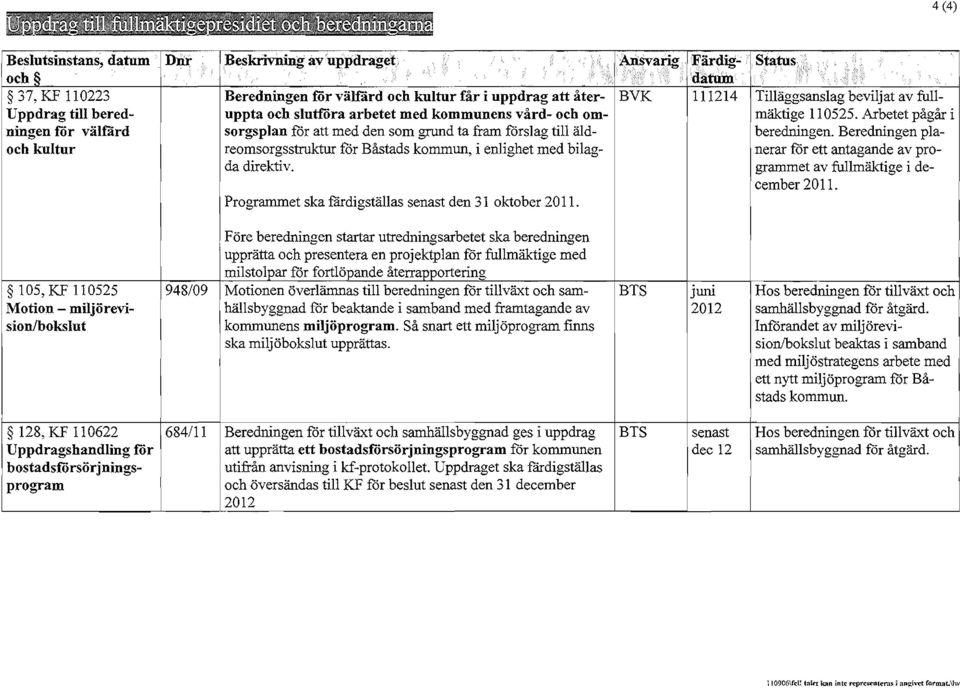 Programmet ska fårdigställas senast den 31 oktober 2011. 105, KF 110525 1948/09 Motion - miljörevision!
