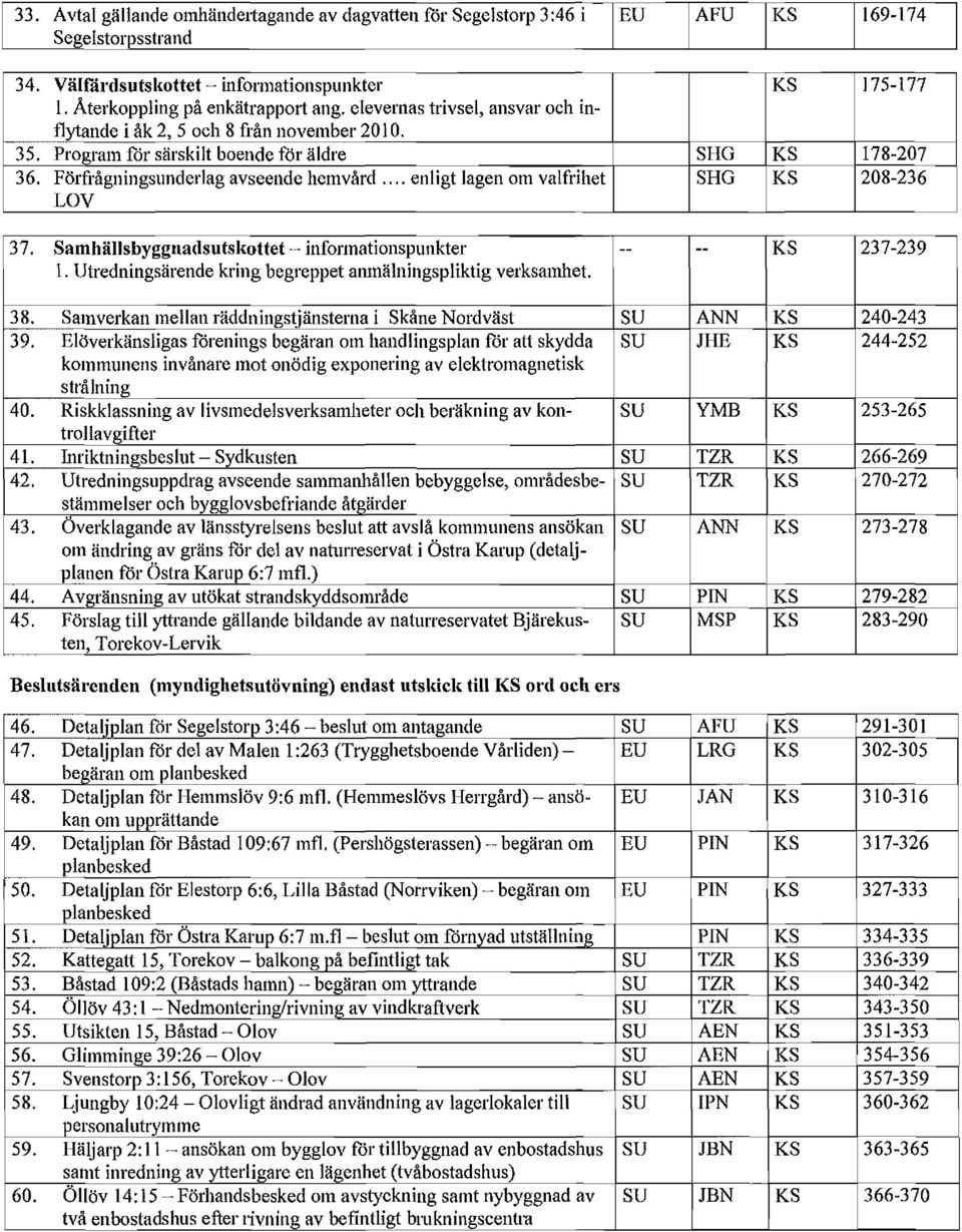 .. enligt lagen om valfrihet SHG KS 208-236 LOV 37. Samhällsbyggnadsutskottet - informationspunkter -- -- KS 237-239 1. Utredningsärende kring begreppet anmälningspliktig verksamhet. 38.