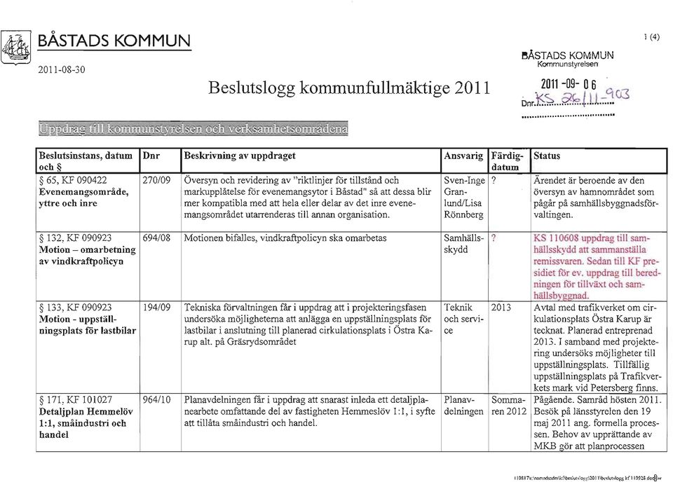 ge 2011 BAsTADS KOMMU N Komm unsty