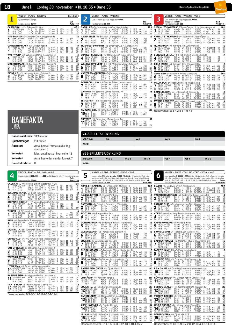 Ös 9/10-2 3/ 2140 2 19,1a c c 23 30' H 15: 6 0-4-0 Lin OA B 19/11-1 2/ 2140 2 17,4 c c 75 25' KIAS MANDO -v2- Lindqvist Ove A (Häggström K) :2 16,5K 14 000 Sko RN Sä 5/9 -k 1/ 2148 k 23,4 - - gdk 2